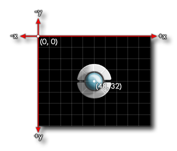 Room Axis And Position