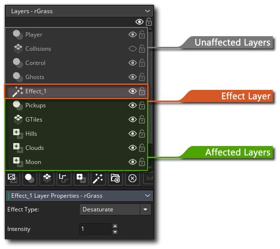 Layers for effects