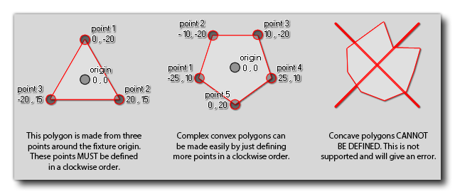 Constructing A Polygon Fixture