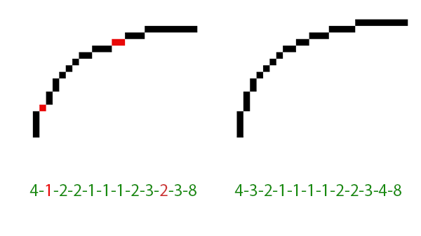 Pixel Art - Drawing Curves